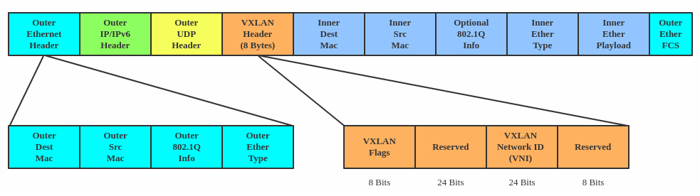 vxlan01